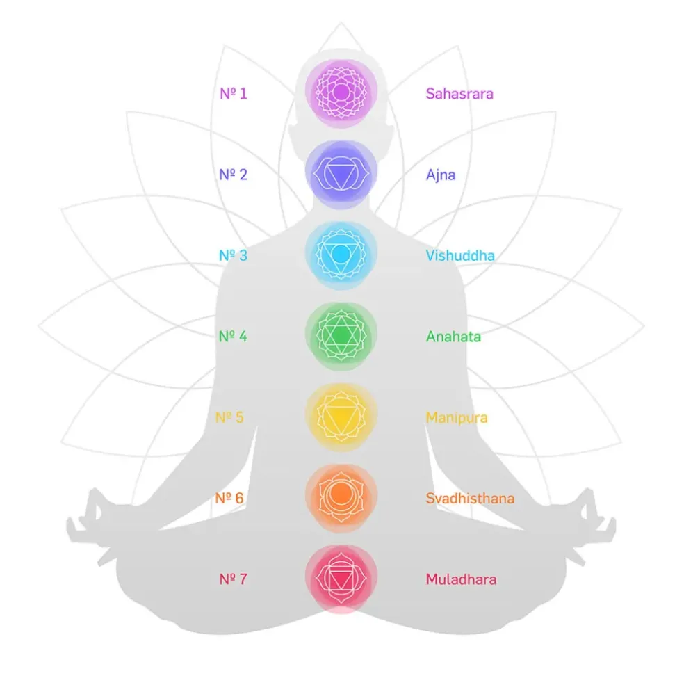 Carillon à vent 7 chakras argenté h44cm